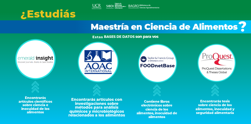 ¿Estudiás Maestría en Ciencias de alimentos?
Estas Bases de Datos son para vos
emerald insight, AOAC, FOODnetBase, ProQuest SpringerLink, ProQuest.