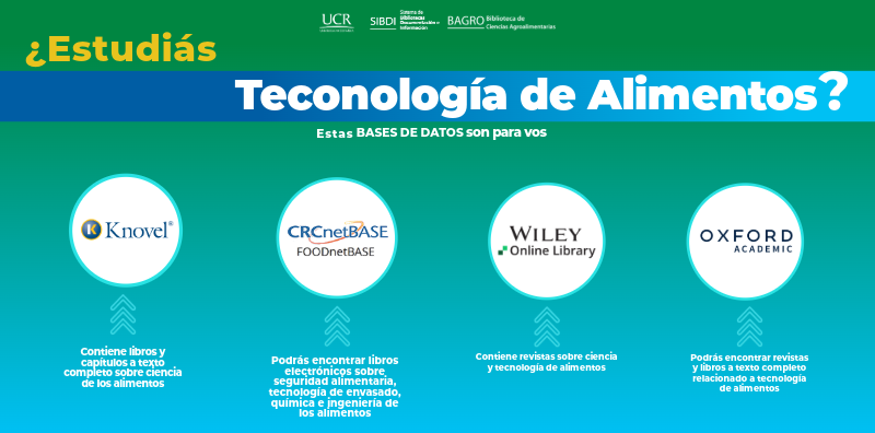 ¿Estudiás Tecnología de Alimentos?
Estas Bases de Datos son para vos
Knovel, CRCneBase, Wiley, OXFORD 