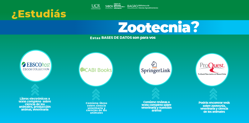 ¿Estudiás Zootecnia?
Estas Bases de Datos son para vos
EBSCO, CABI Books, SpringerLink, ProQuest 